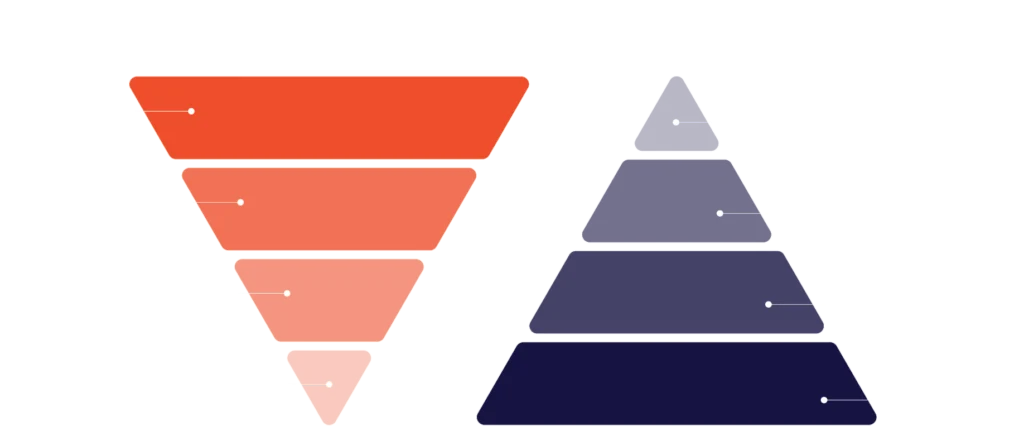 Account Based Marketing Kenya chart